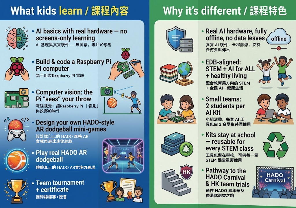 HADO x AI Sports-Tech course